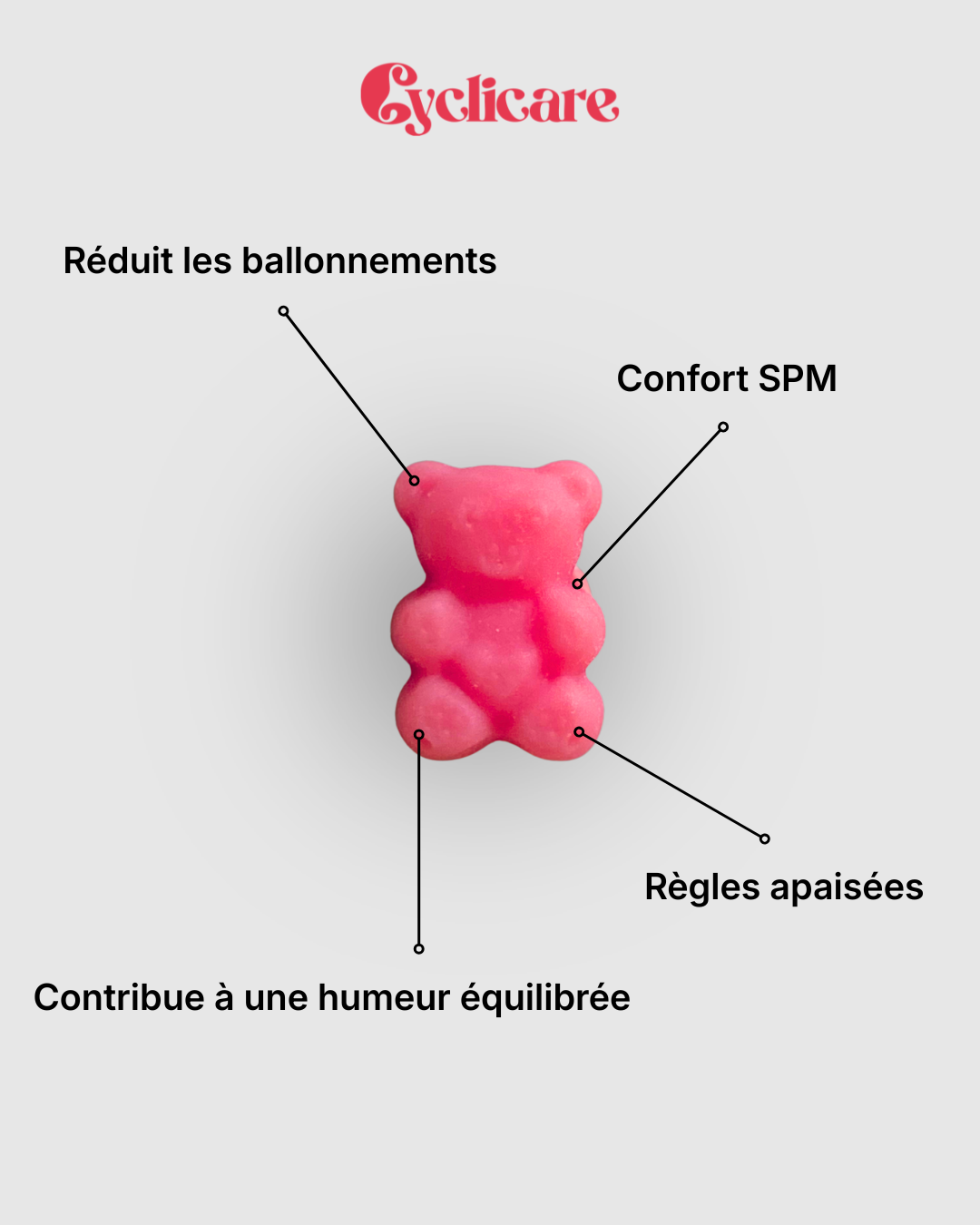 Bloomy™ – Gummies naturels contre les douleurs de règles (Goût Fraise) Cyclicare