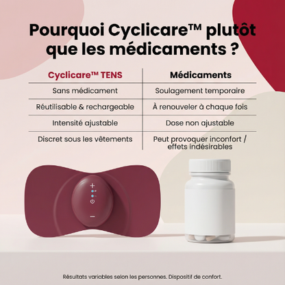 Smart TENS Pro (ÉPUISÉ)